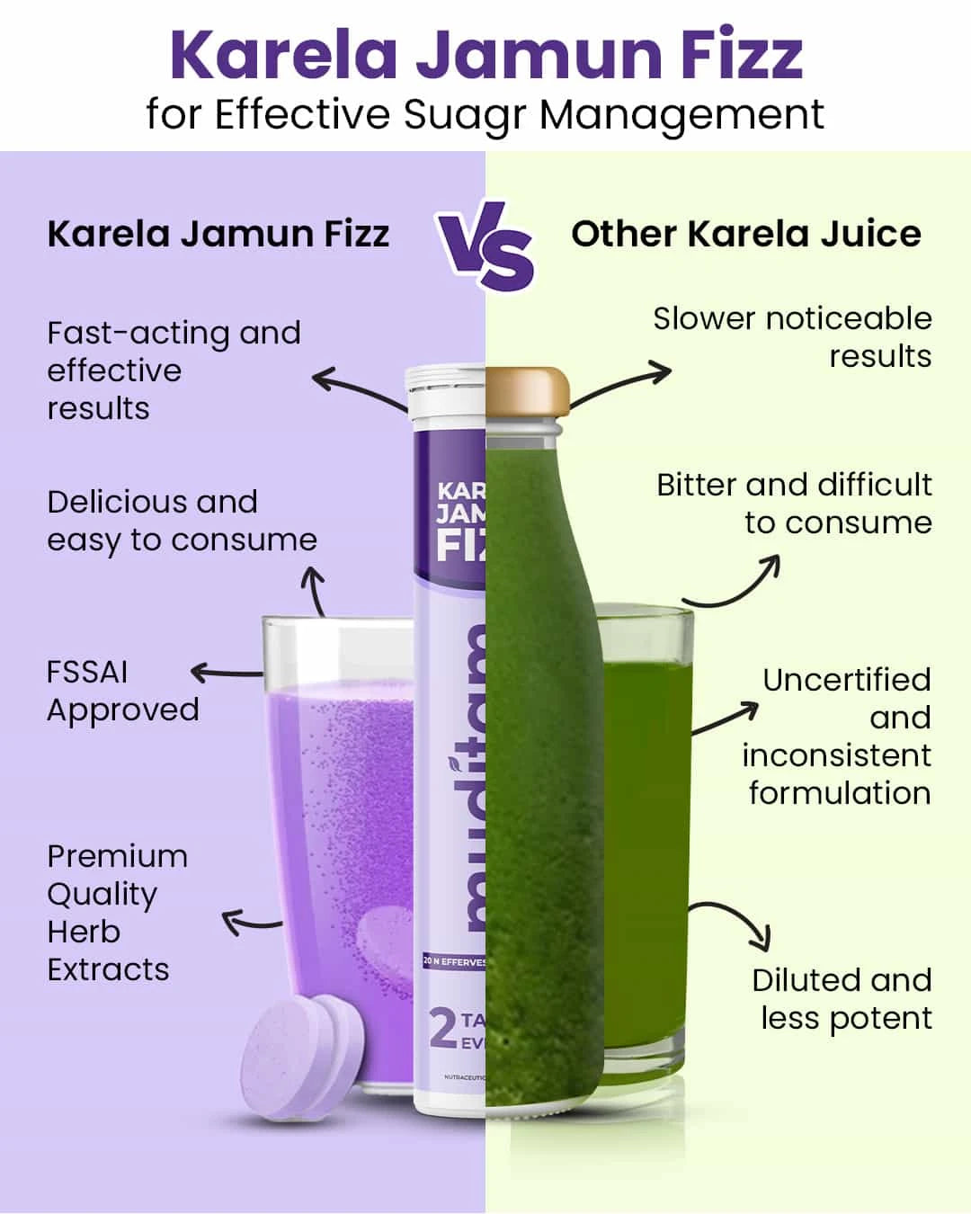 Karela Neem Jamun Tablets 
